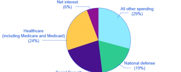 Your Government is Spending More Money it Doesn’t Have